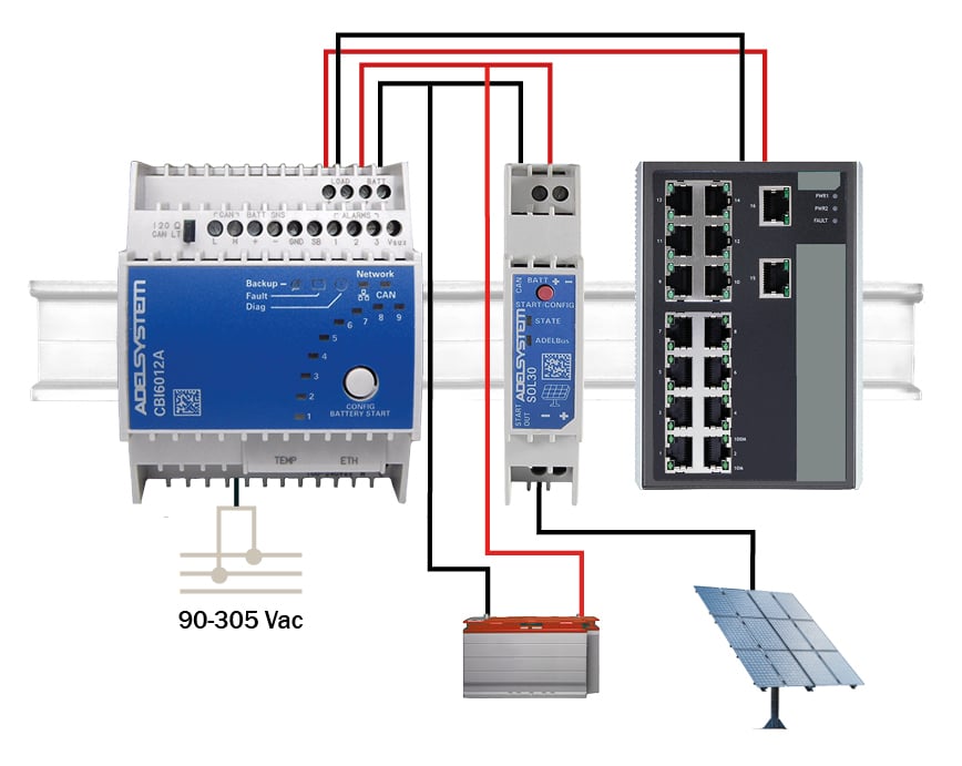 DCUPS_SOLAR KIT-4