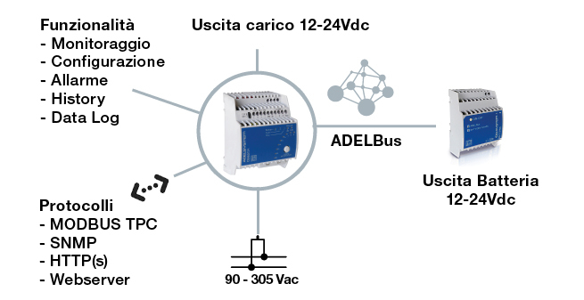 SCHEMA_CBI60