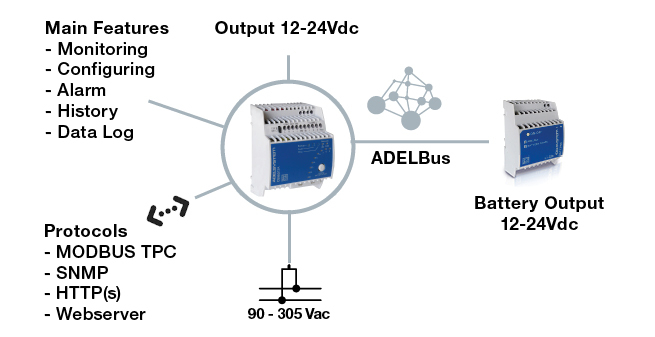 SCHEME_CBI60