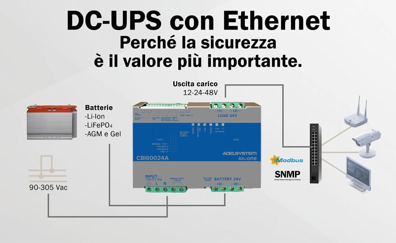dcups-con-ethernet-ita