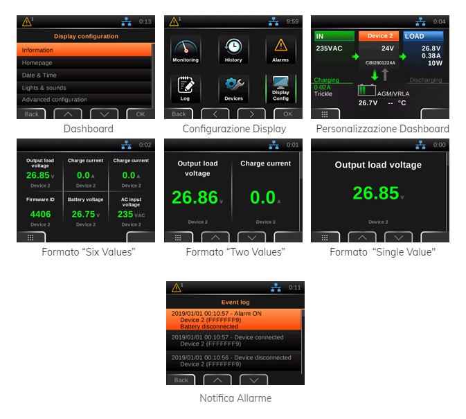 display views